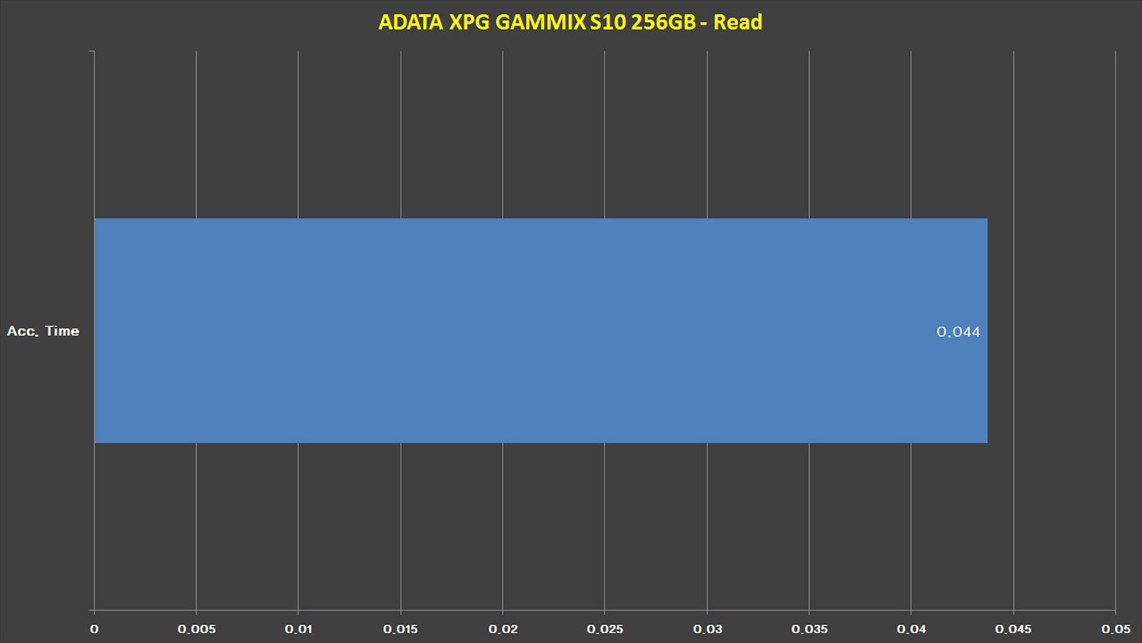 4-24.%20ADATA%20S10%20256GB%20-%20AS%20SSD.jpg