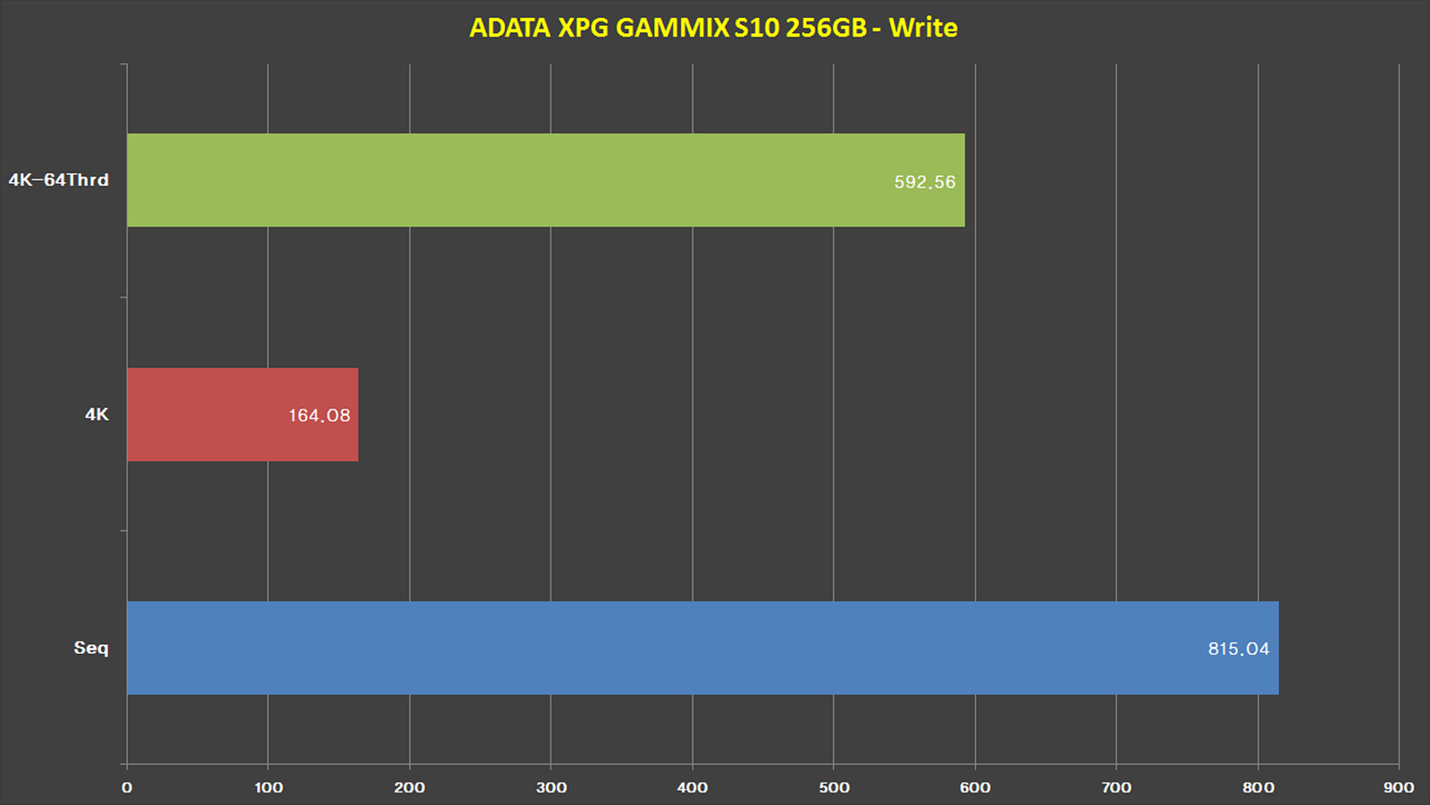 4-25.%20ADATA%20S10%20256GB%20-%20AS%20SSD.jpg