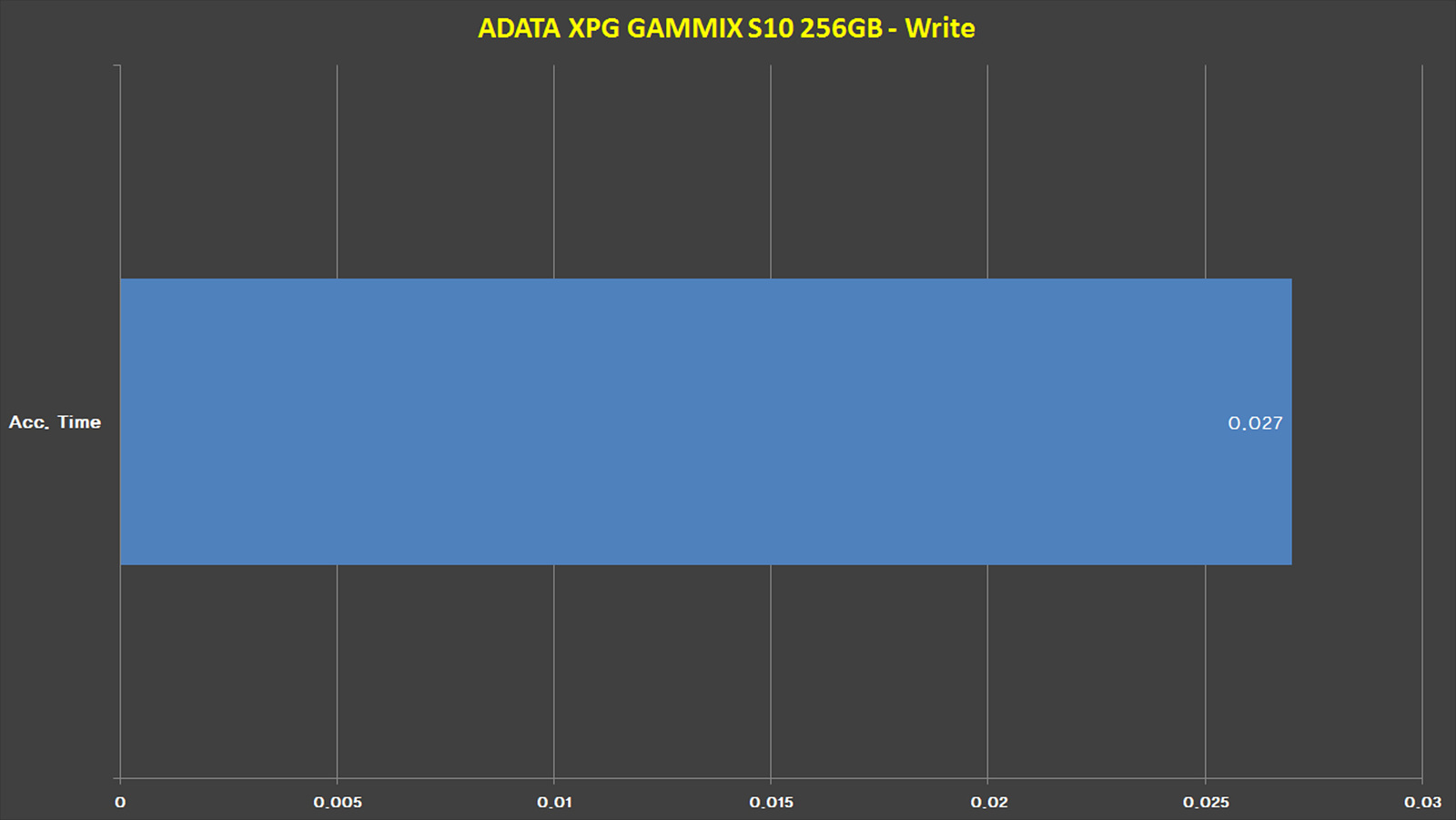 4-26.%20ADATA%20S10%20256GB%20-%20AS%20SSD.jpg