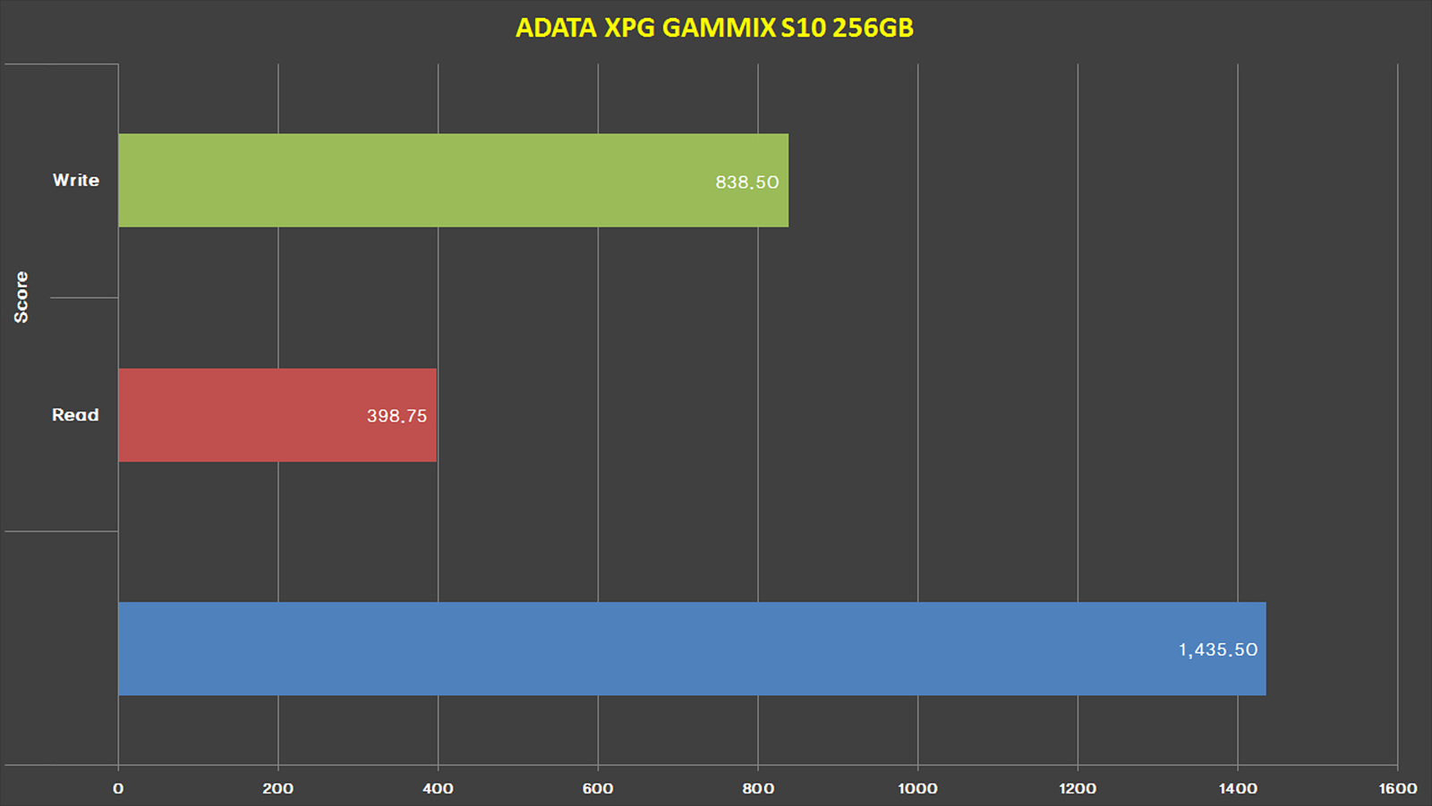 4-27.%20ADATA%20S10%20256GB%20-%20AS%20SSD.jpg