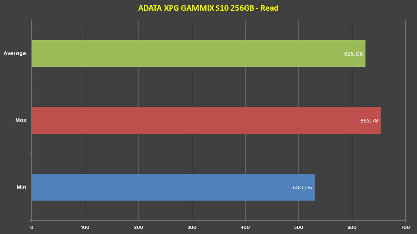4-33.%20ADATA%20S10%20256GB%20-%20HD%20Tune%20Pro.jpg