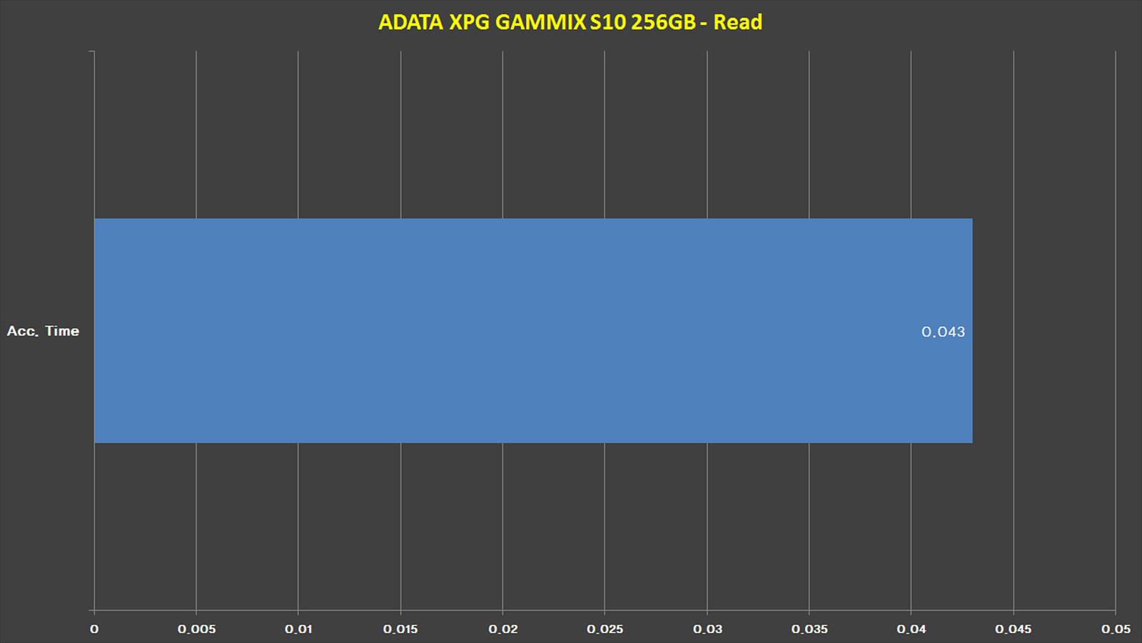 4-34.%20ADATA%20S10%20256GB%20-%20HD%20Tune%20Pro.jpg