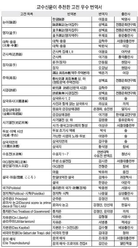 고전 명작 번역본 추천 가이드 (번역본을 찾으 - 에누리 쇼핑지식 자유게시판