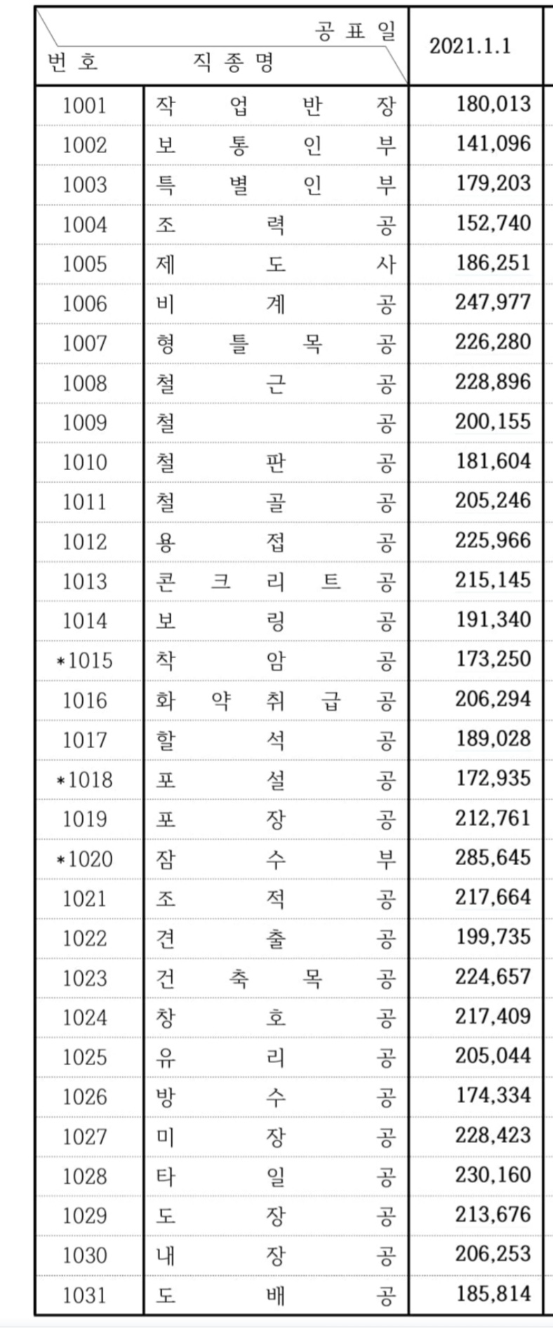 제가 심심풀이로 일당을 드려야겠네요^^