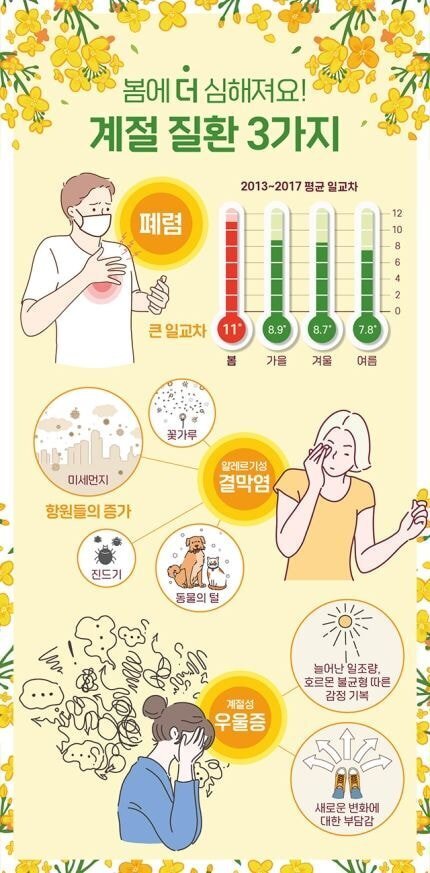 따뜻해지는 봄에 조심해야 할 질병 - 에누리 쇼핑지식 자유게시판