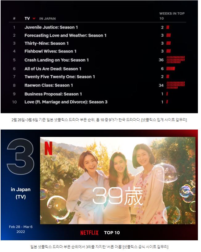현재 일본 넷플릭스 드라마순위 Top10 - 에누리 쇼핑지식 자유게시판
