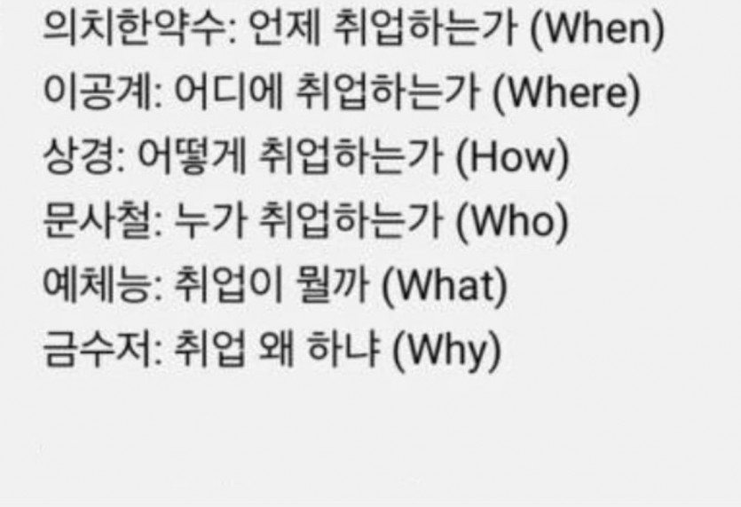 취업의 육하원칙 - 에누리 쇼핑지식 자유게시판 취업의 육하원칙 - 에누리 쇼핑지식