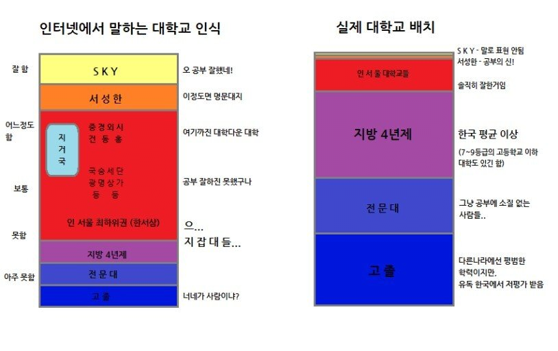 졸업증명서 인터넷 발급 대학 및 초·중·고등학교