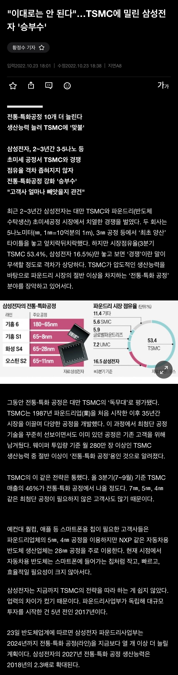 TSMC에 밀린 삼성전자 승부수 - 에누리 쇼핑지식 자유게시판
