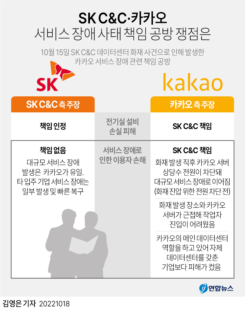 카카오 vs SK 데이터센터 책임공방 시작 - 에누리 쇼핑지식 자유게시판