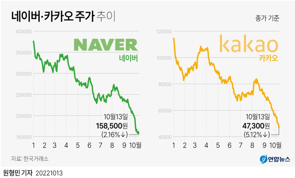 카카오 주가전망