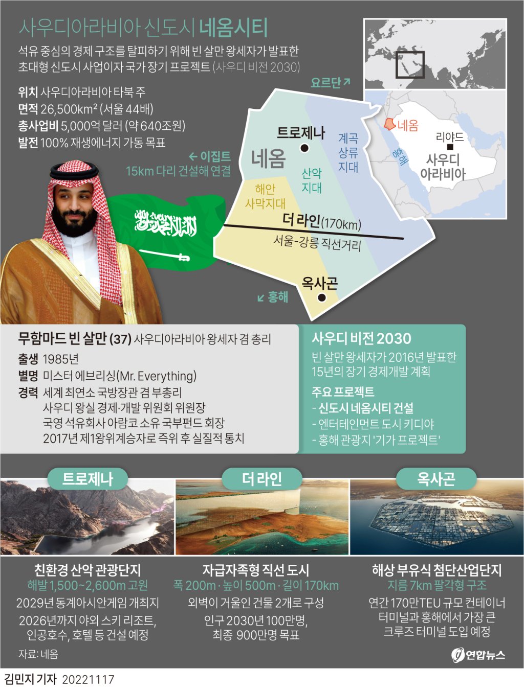 사우디아라비아 미래형 신도시 네옴시티 - 에누리 쇼핑지식 자유게시판