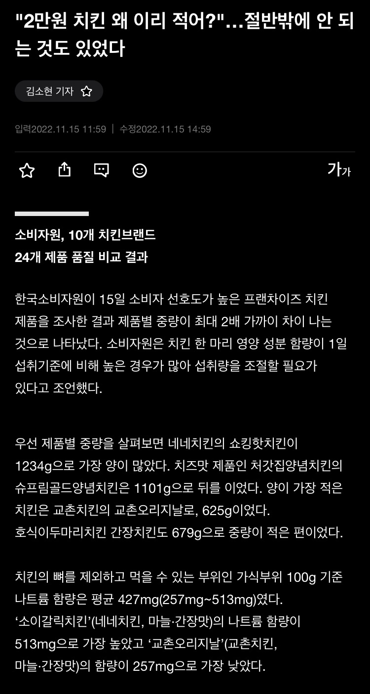 브랜드 24개사 치킨한마리 중량차이 2배까지 에누리 쇼핑지식 자유게시판