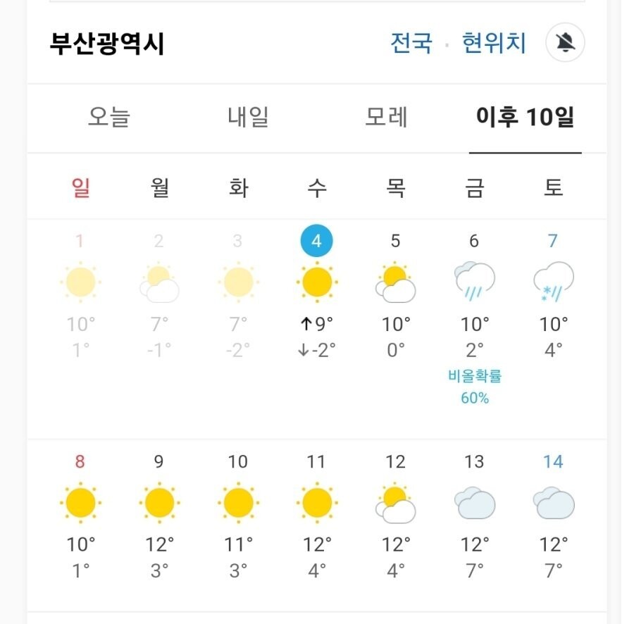 다음주 부산날씨 - 에누리 쇼핑지식 자유게시판