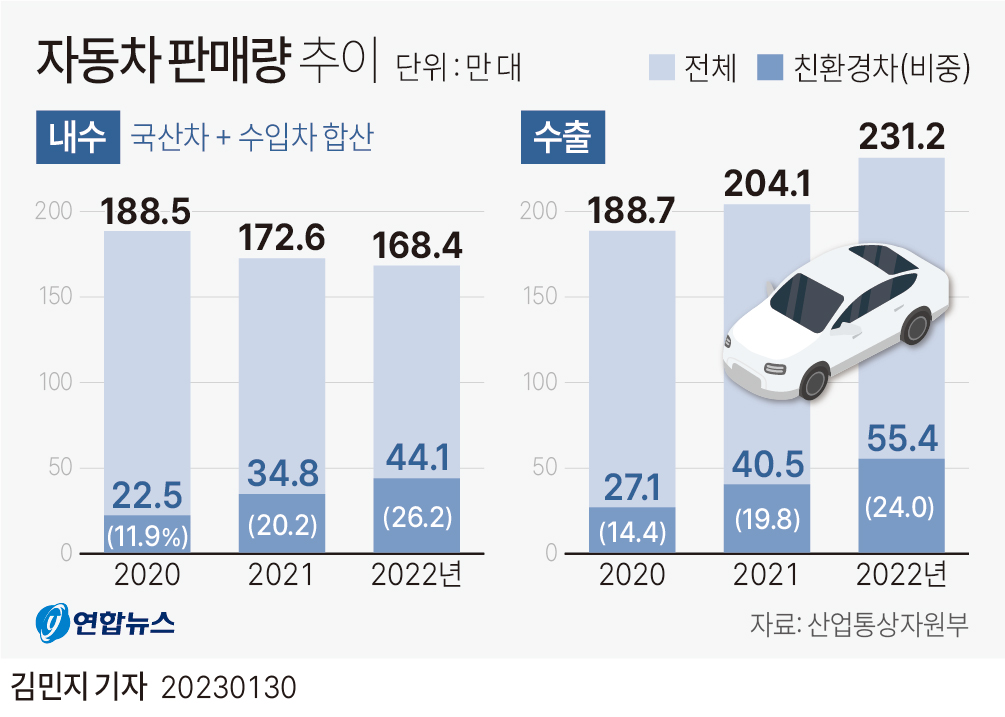 자동차 판매량 추이 - 에누리 쇼핑지식 자유게시판