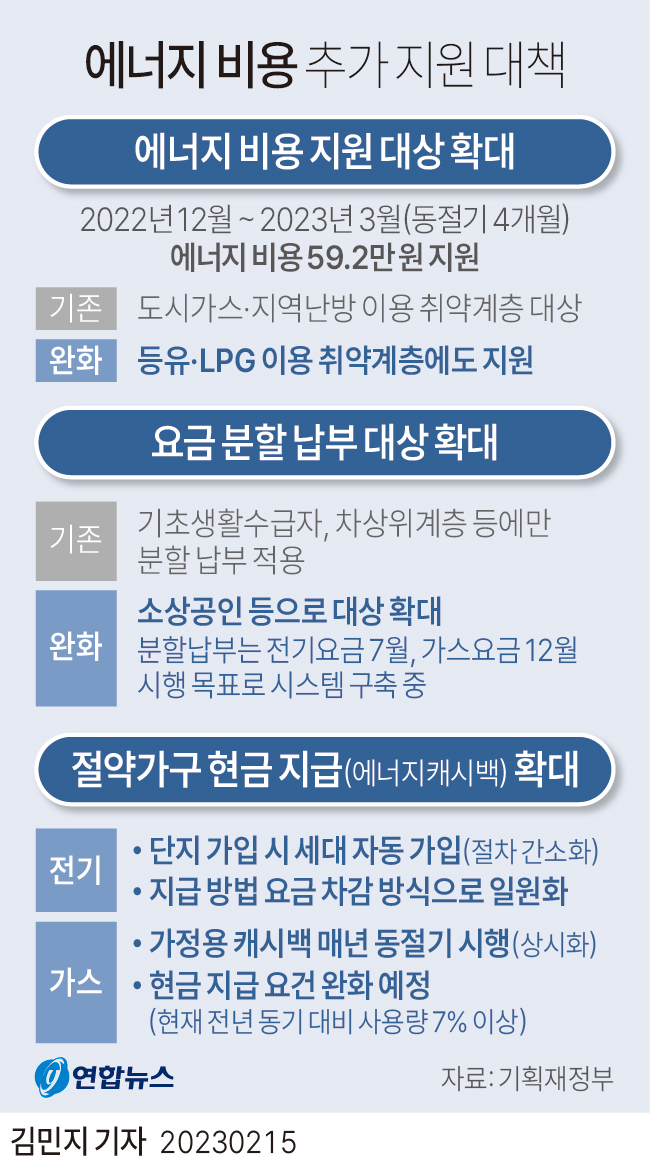 에너지비용 추가지원 대책 - 에누리 쇼핑지식 자유게시판