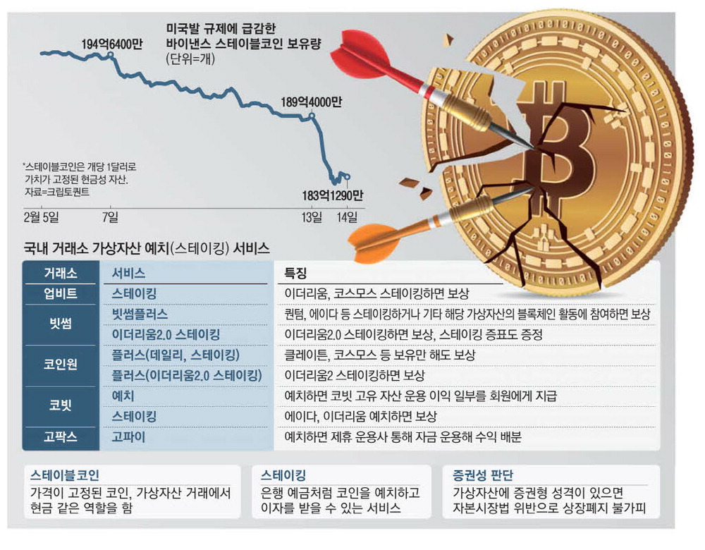 미국발 코인규제에 스테이블코인 급락 에누리 쇼핑지식 자유게시판 5376