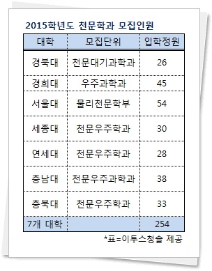 돈 룩업 현실 같아서 쓴소리