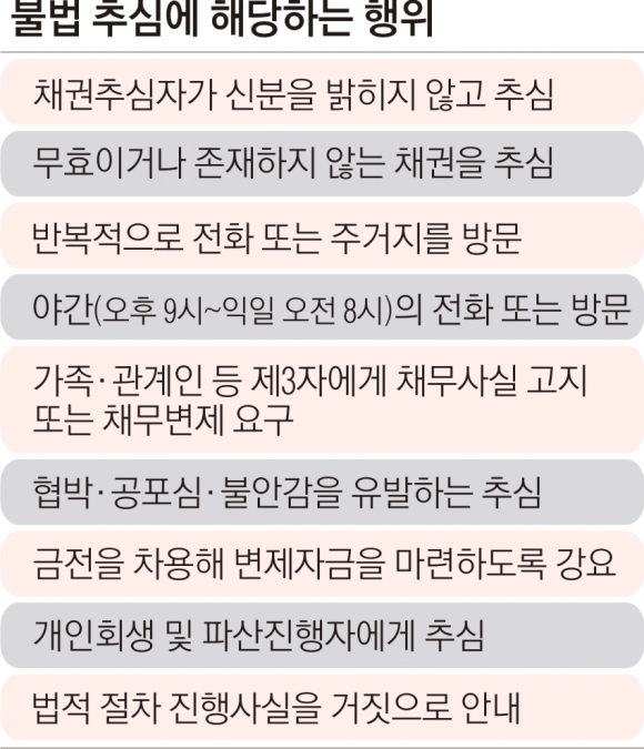불법 추심에 해당하는 행위 - 에누리 쇼핑지식 자유게시판