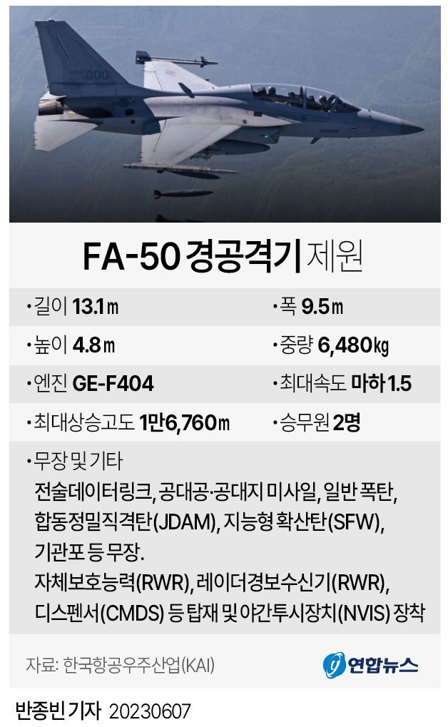 FA-50 경공격기 제원 - 에누리 쇼핑지식 자유게시판