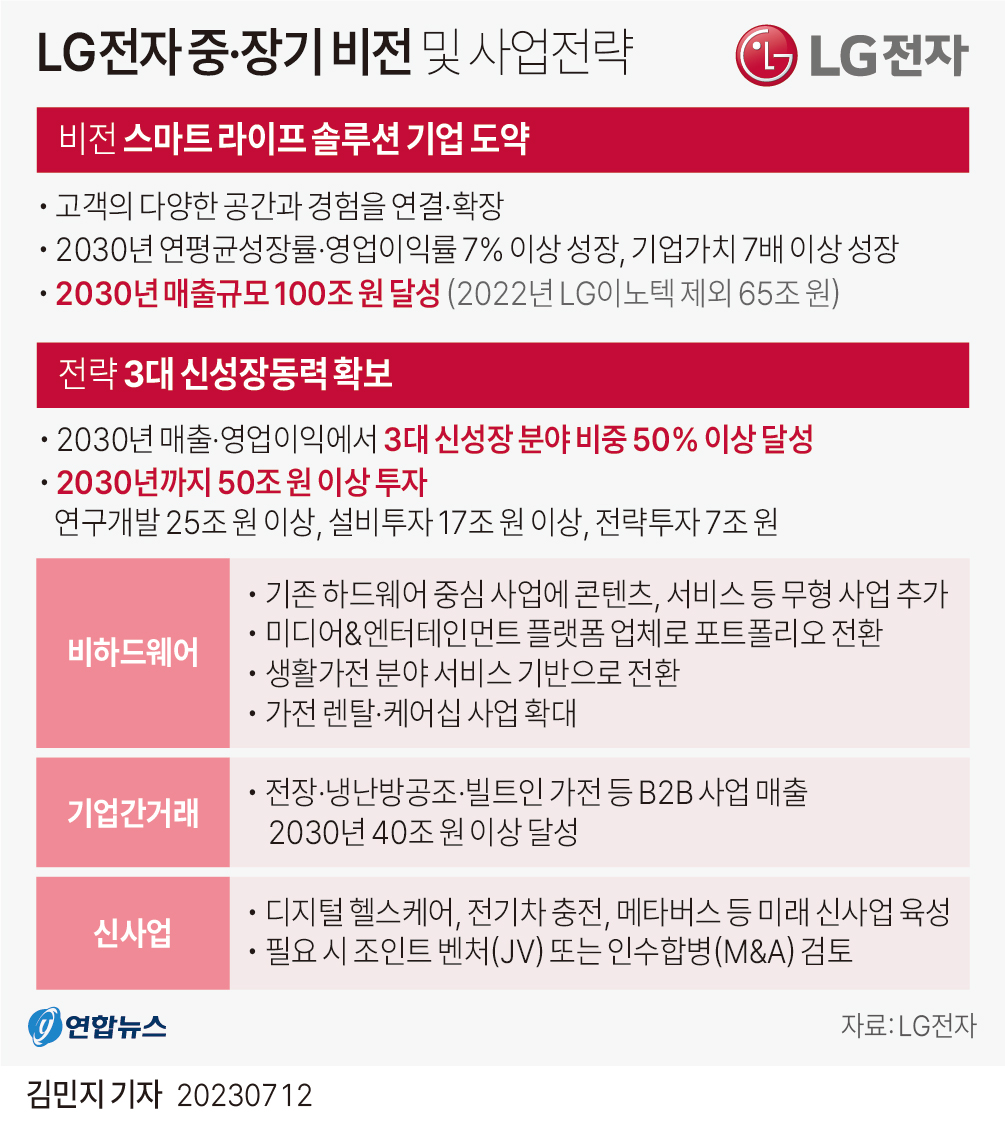 LG전자 중·장기 비전 및 사업전략 - 에누리 쇼핑지식 자유게시판