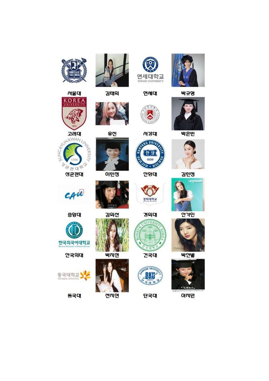 출처 : https: Images High Quality Grahic 출신대학별 역대미녀 - 에누리 쇼핑지식 자유게시판