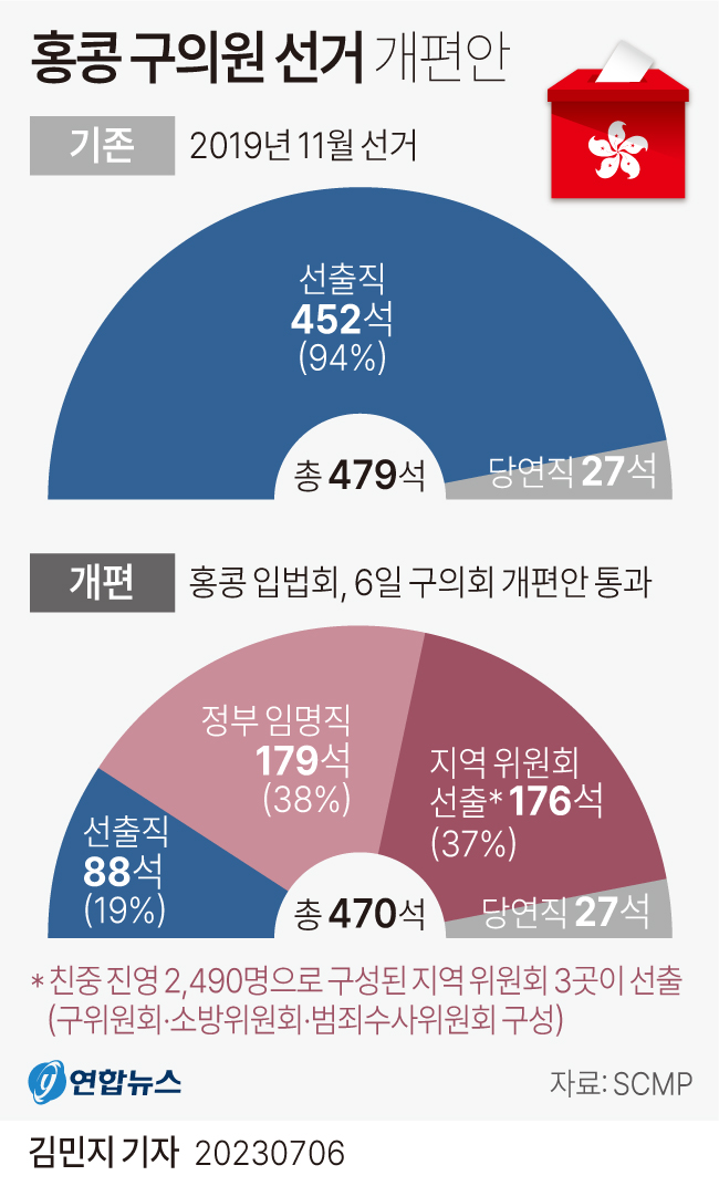 linux 에서 악성 ap 및 캡티브 포털 식별 |... 개악되는 홍콩 구의원 선거 개편 - 에누리 쇼핑지식 자유게시판
