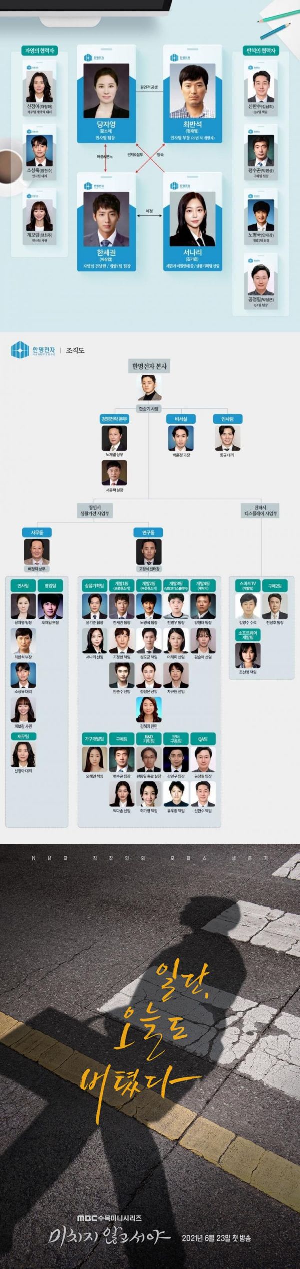 진짜 회사조직도 같다는 mbc 새 드라마 인물관계도 - 에누리 쇼핑지식 자유게시판