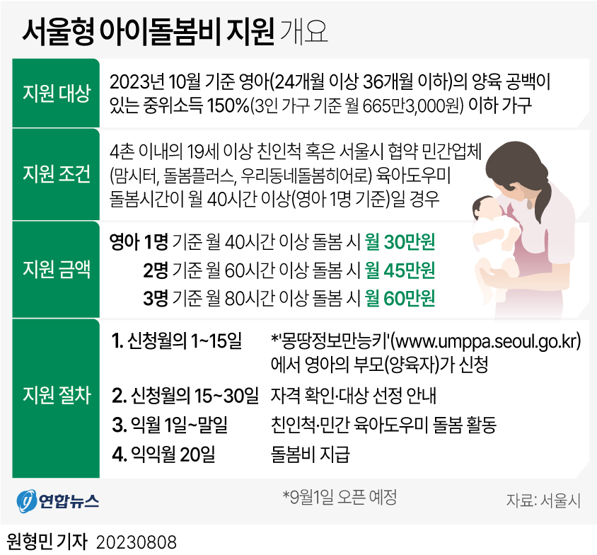 서울형 아이돌봄비 지원 개요 - 에누리 쇼핑지식 자유게시판