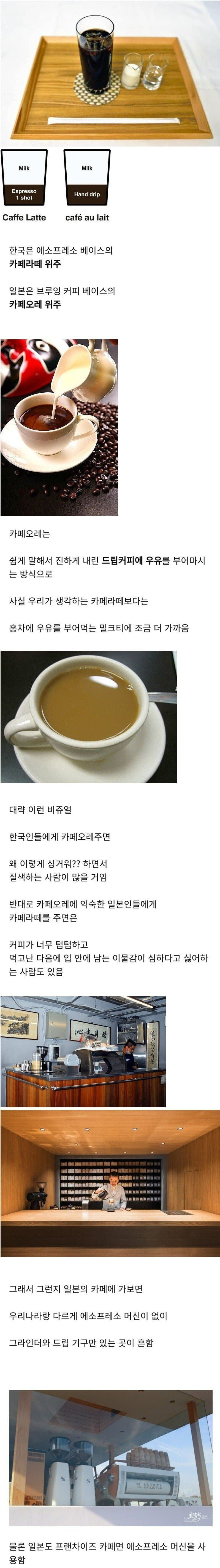 catplot과 relplot의 차이 - inflearn | community... 한국과 일본 커피의 차이 - 에누리 쇼핑지식 자유게시판
