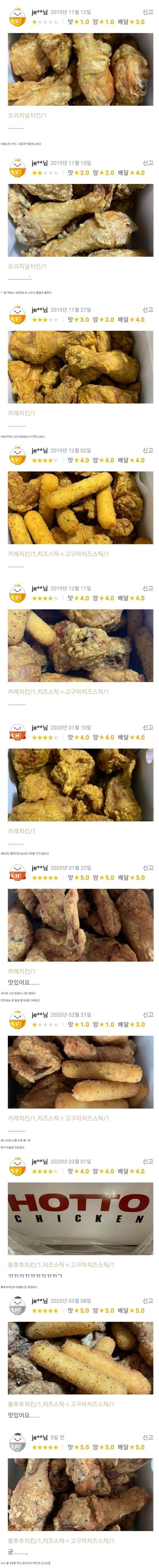 썸네일-맛있을 때까지 치킨 시키는 고객-이미지