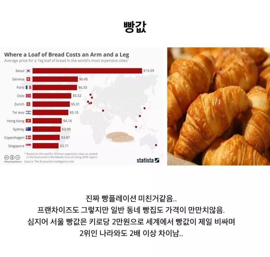 한국에서 압도적 세계1위인 음식 - 에누리 쇼핑지식 자유게시판