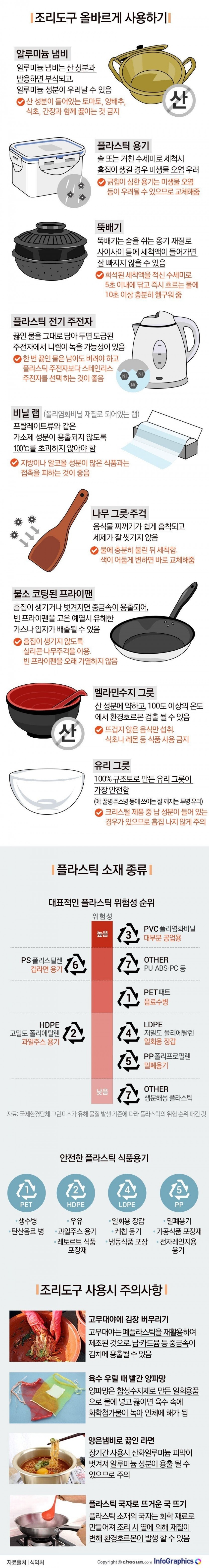 알아두면 쓸모있는 10가지 꿀팁 - 에누리 쇼핑지식 자유게시판