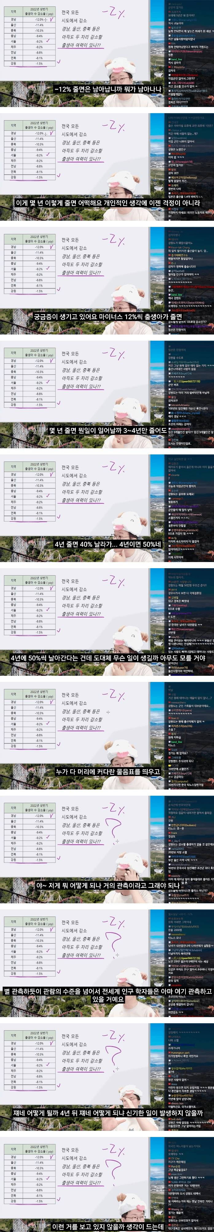 catplot과 relplot의 차이 - inflearn | community... 망해버린 출산율을 보면서 드는 생각 - 에누리 쇼핑지식 자유게시판