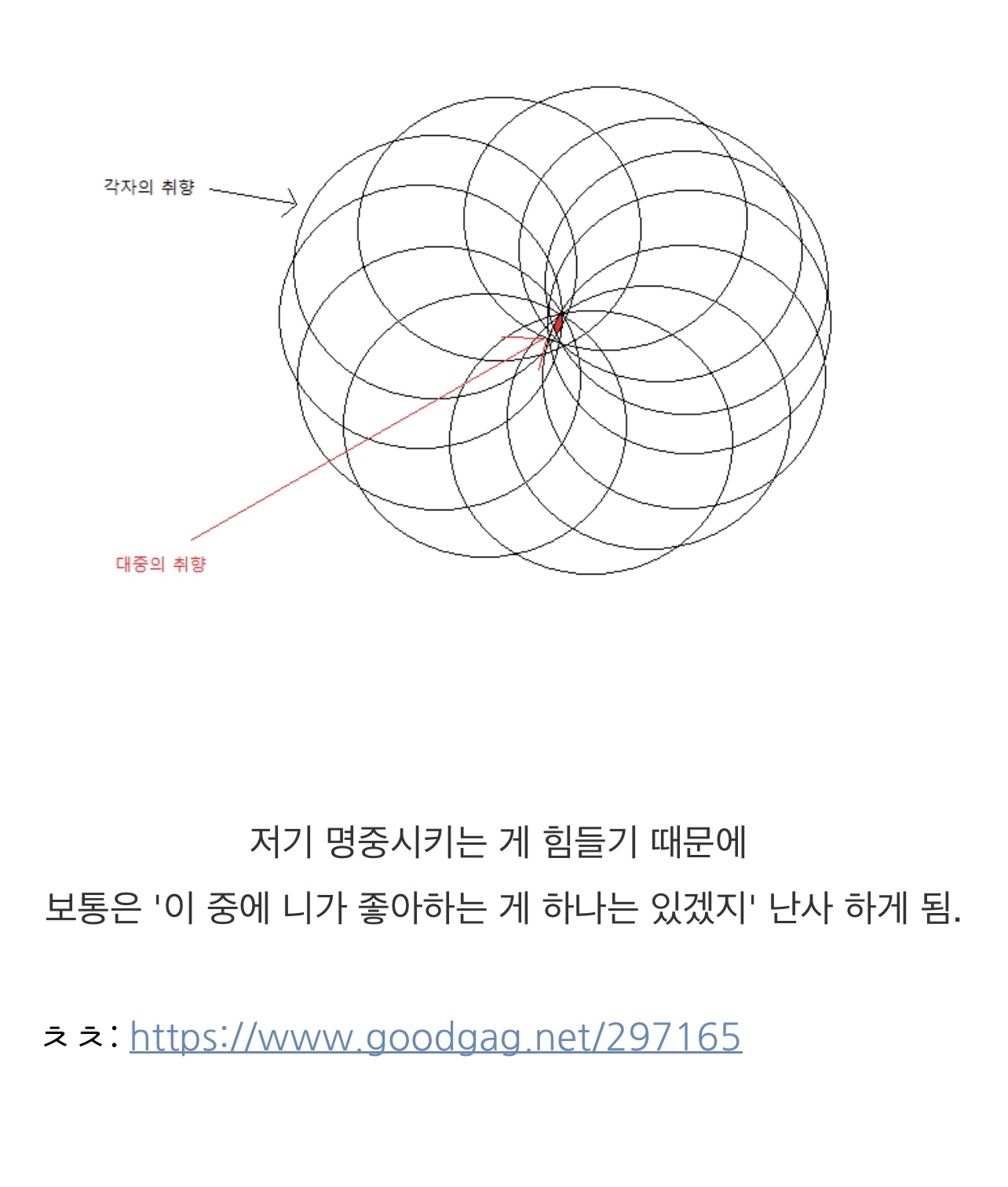 대중적으로 만드는 게 힘든 이유 에누리 쇼핑지식 자유게시판 