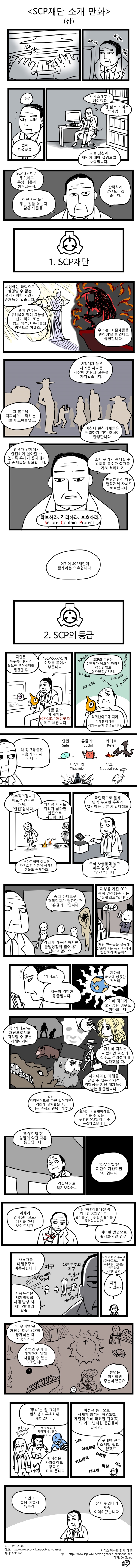 SCP-10000, 유머 게시판