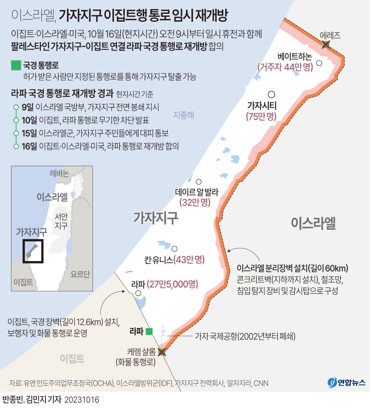 이스라엘, 가자 지구 이집트행 통로 임시 재개방 - 에누리 쇼핑지식 자유게시판