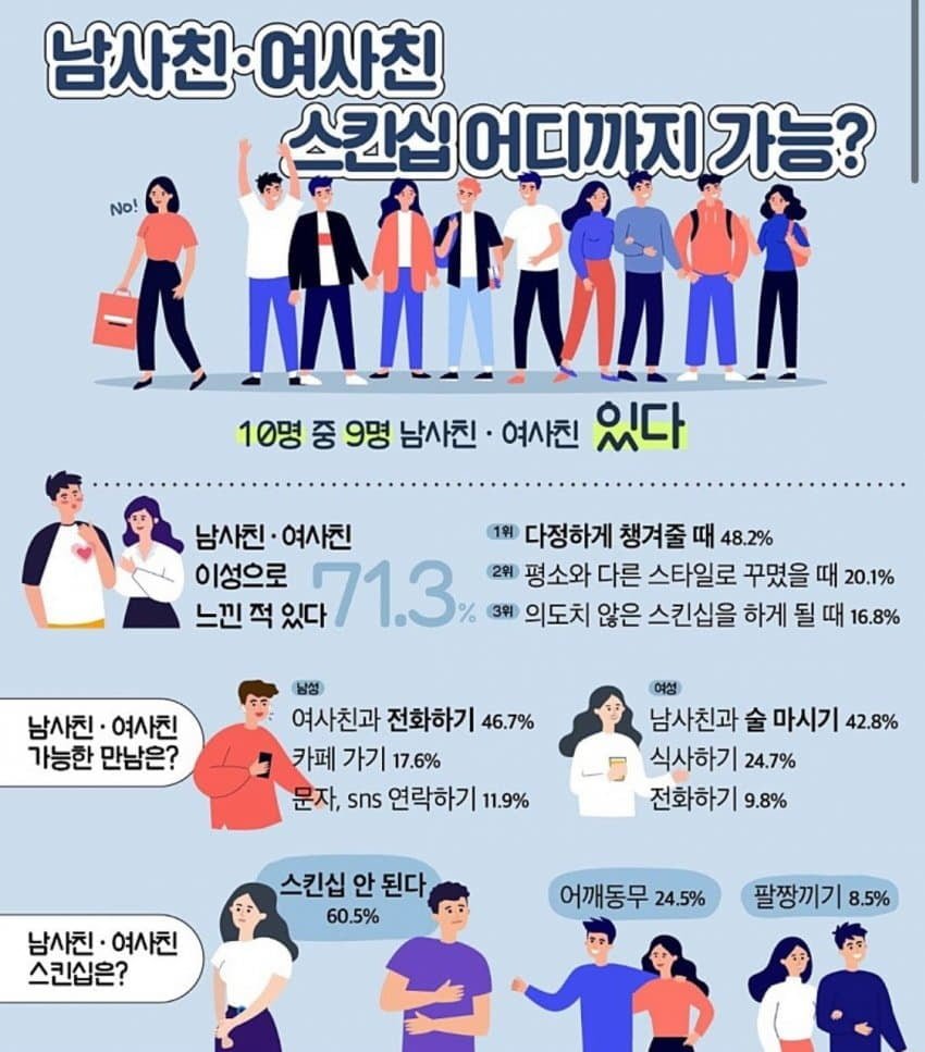 남사친 여사친 스킨십 어디까지 가능