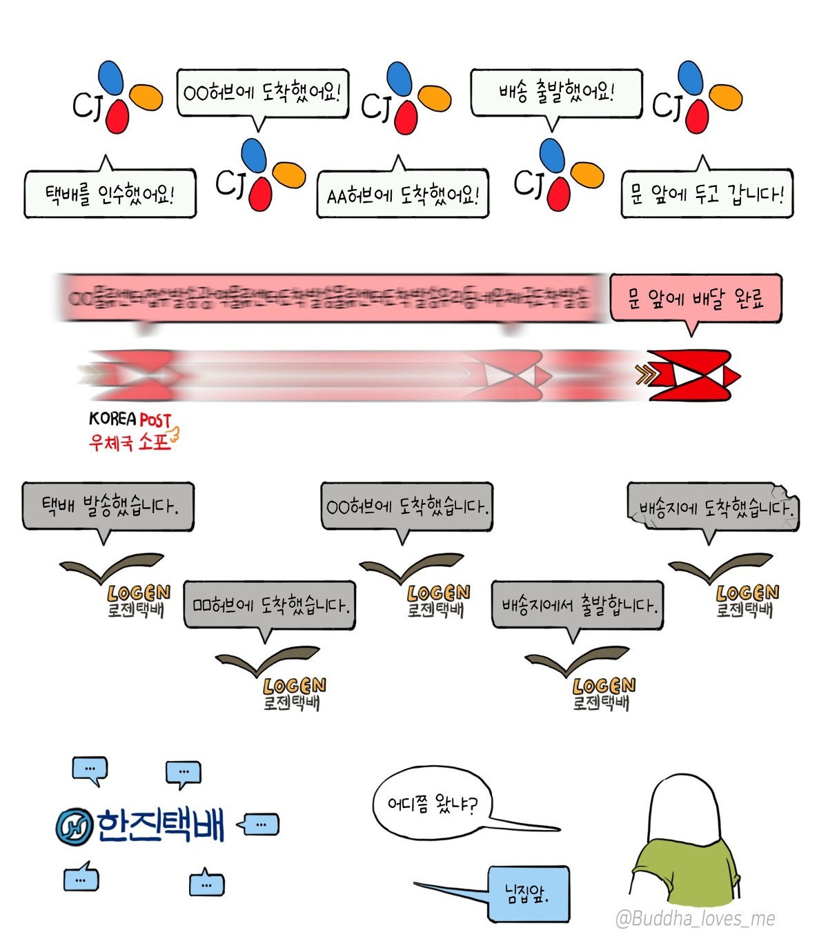 썸네일-2년간 택배회사 쓰면서 느낀거-이미지