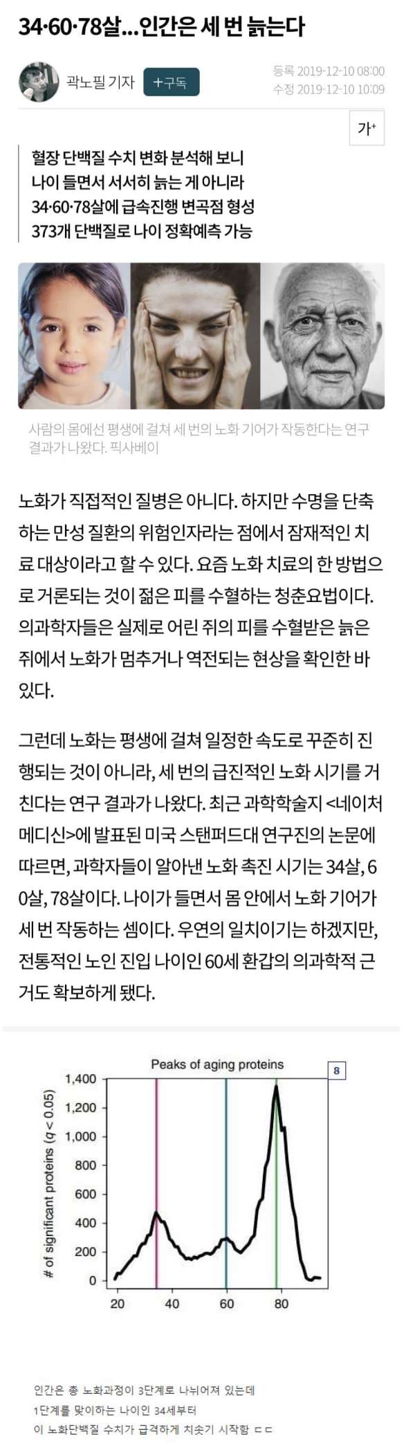 인간의 나이별 노화단백질 변화 - 에누리 쇼핑지식 자유게시판