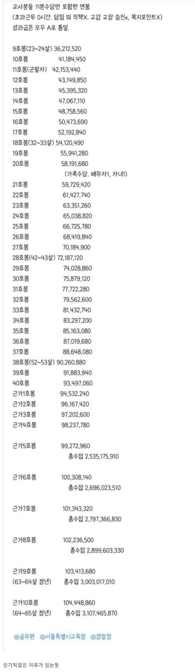 블라인드에 올라온 교사 생애 연봉 - 에누리 쇼핑지식 자유게시판