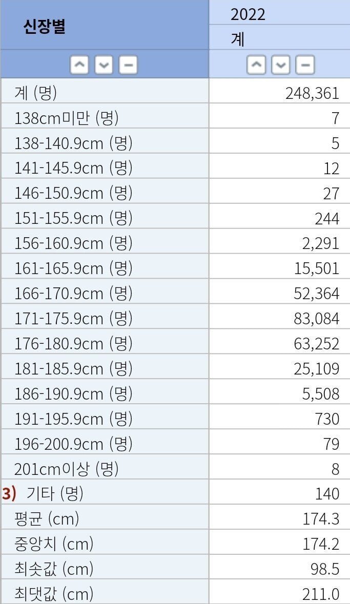 22년기준 신검 평균 키 - 에누리 쇼핑지식 자유게시판