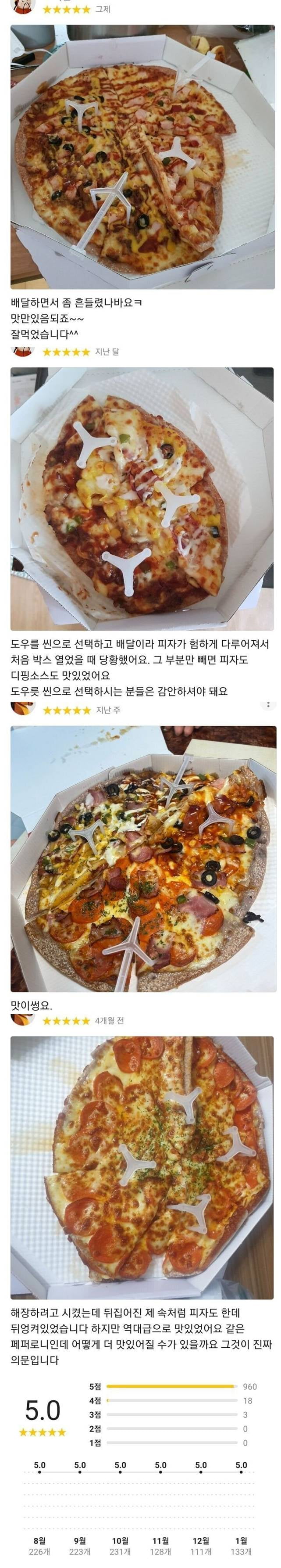 nokbeon.net-오직 맛으로만 승부하는 피자집-1번 이미지