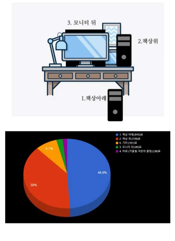ppt - 컴퓨터의 개념과 실습 powerpoint... 호불호 갈리는 컴퓨터 본체 위치 선택 - 에누리 쇼핑지식 자유게시판