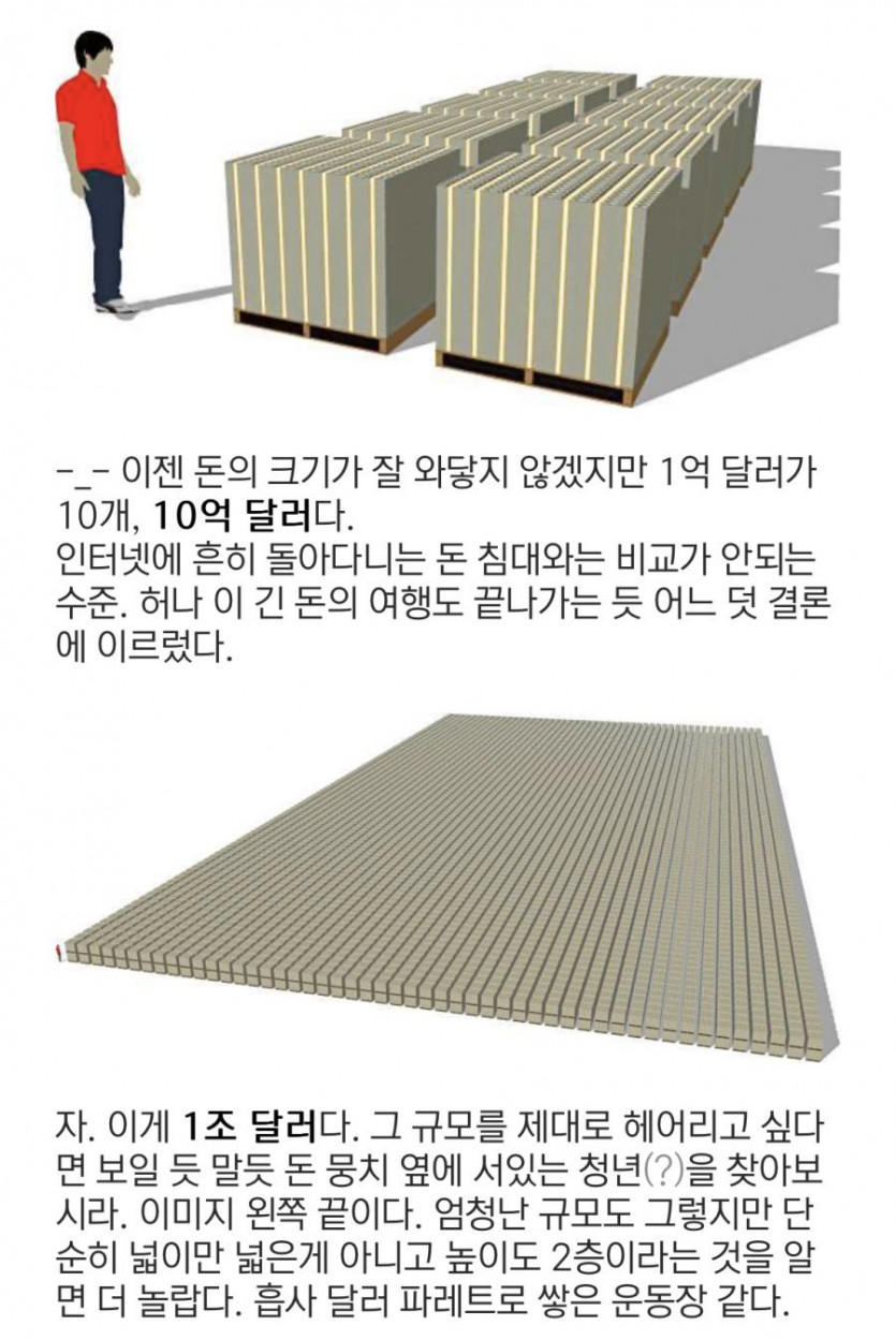 1조달러(1300조원) 현금 체감하기 - 에누리 쇼핑지식 자유게시판