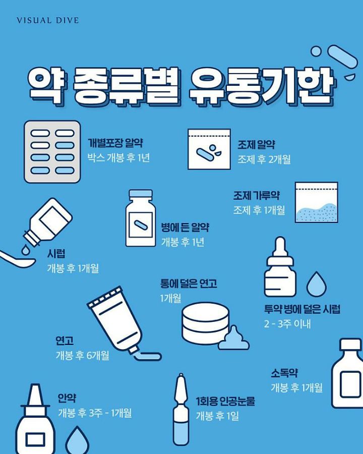 약 종류별 유통기한 - 에누리 쇼핑지식 자유게시판