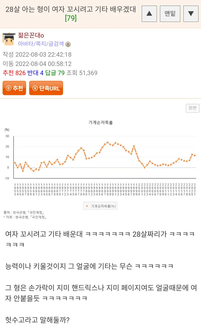 nokbeon.net-28살 아는형이 여자 꼬시겠다고 기타 배우겠대-1번 이미지