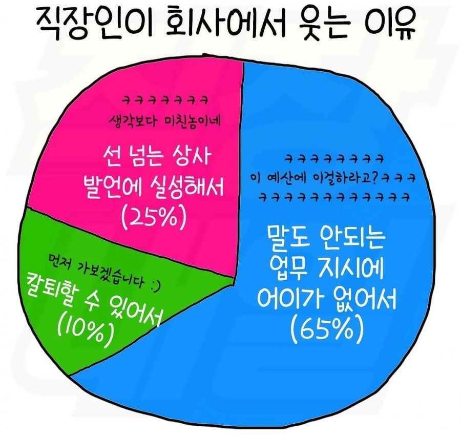 썸네일-직장인이 웃는 이유-이미지