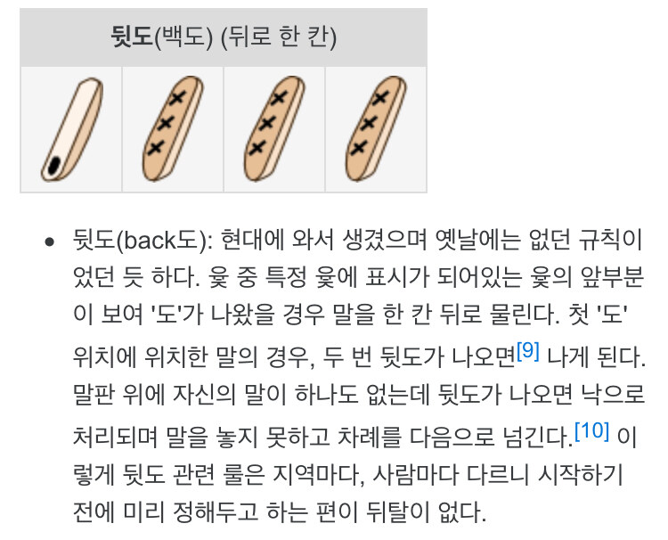 윷놀이 하다보면 의외로 많이 싸우게 되는 룰...^^ : 다나와 DPG는 내맘을 디피지
