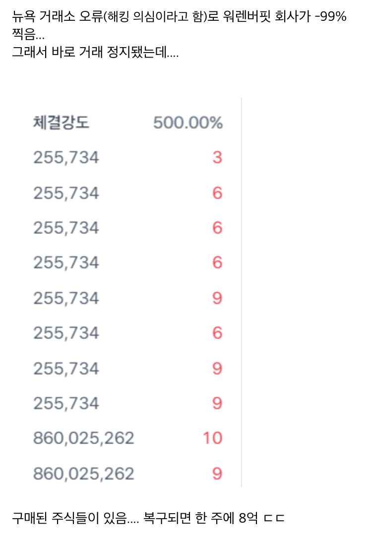 오류로 -99%된 워렌버핏 회사 구매기록 있다고함 - 에누리 쇼핑지식 자유게시판